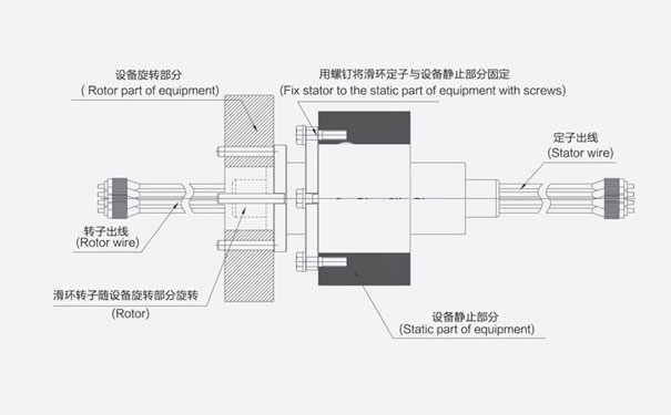 光纖滑環(huán)資料